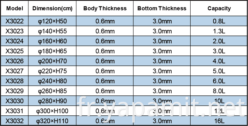 Product specifications